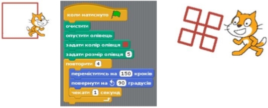Інформатика: Індивідуальне навчання
